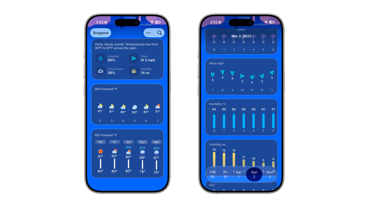 Detailed hourly forecasts